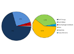 composizione dell'universo: grafico